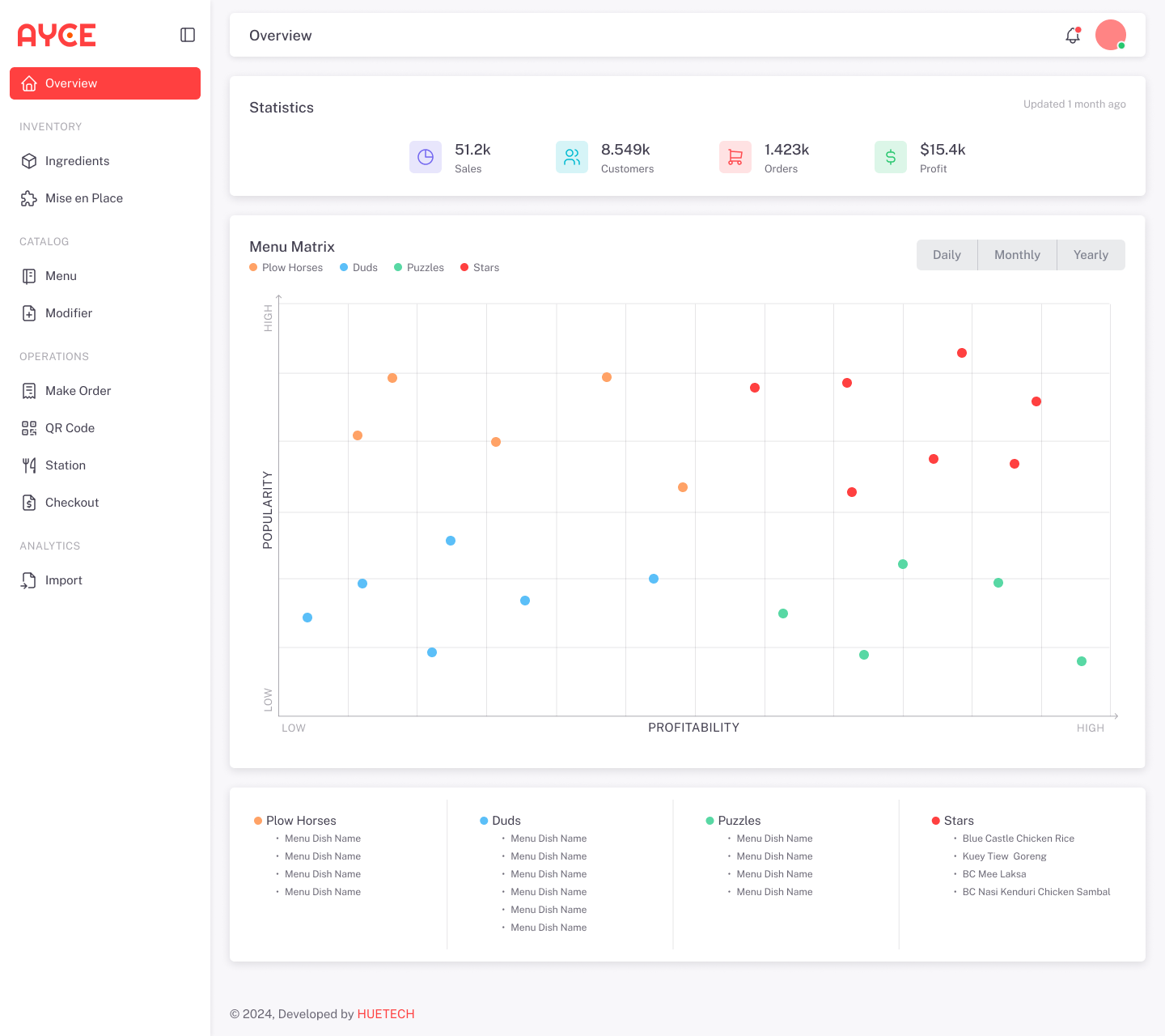 Hero Dashboard